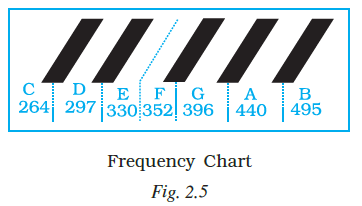 Page 36 Chapter 2 Class 7th NCERT Exemplar Page 36 Chapter 2 Class 7th NCERT Exemplar